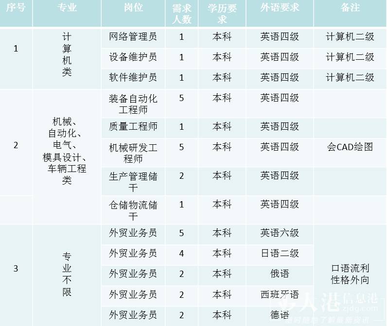 镇江模具设计